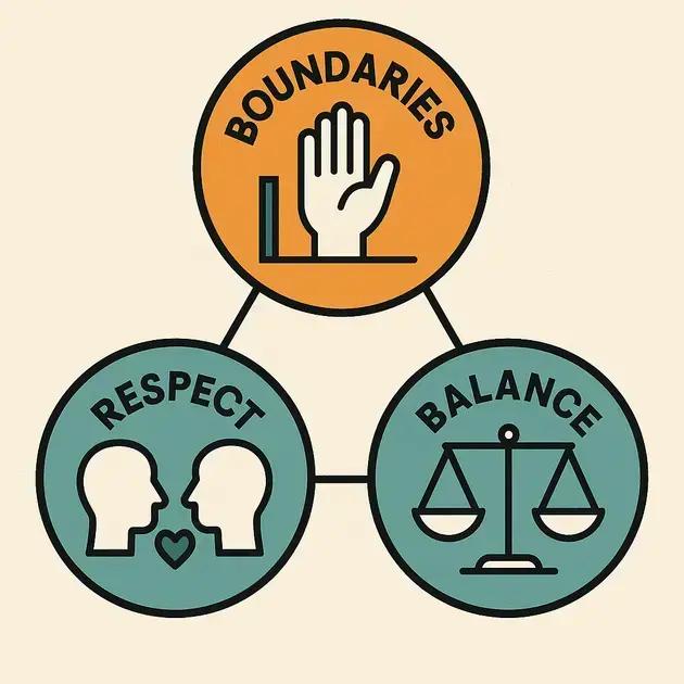 Limites saudáveis no ambiente de trabalho