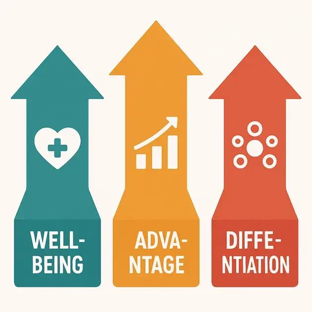 Bem-estar emocional como diferencial competitivo